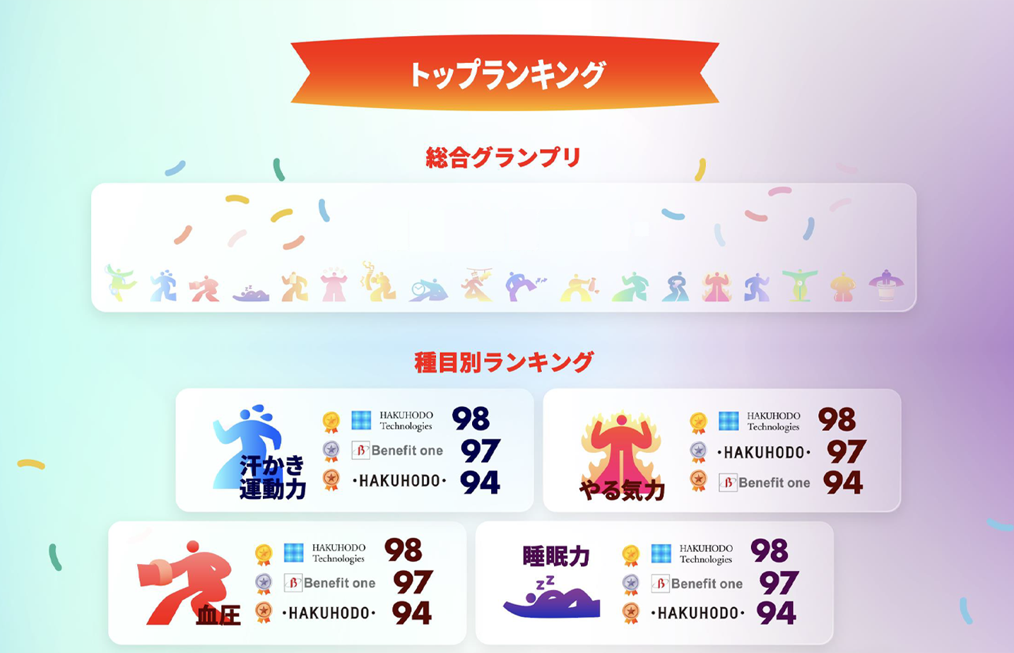 ランキング事例