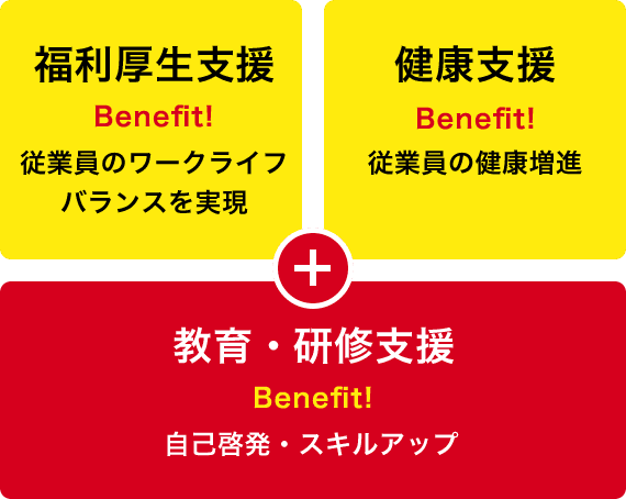 福利厚生支援 健康支援 教育・研修支援