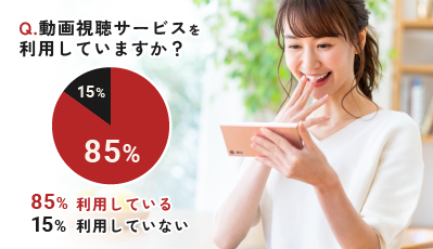 Q動画視聴サービスを利用していますか?85%利用している 15%利用していない