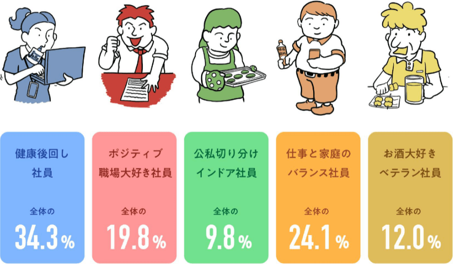社員クラスタ分類
