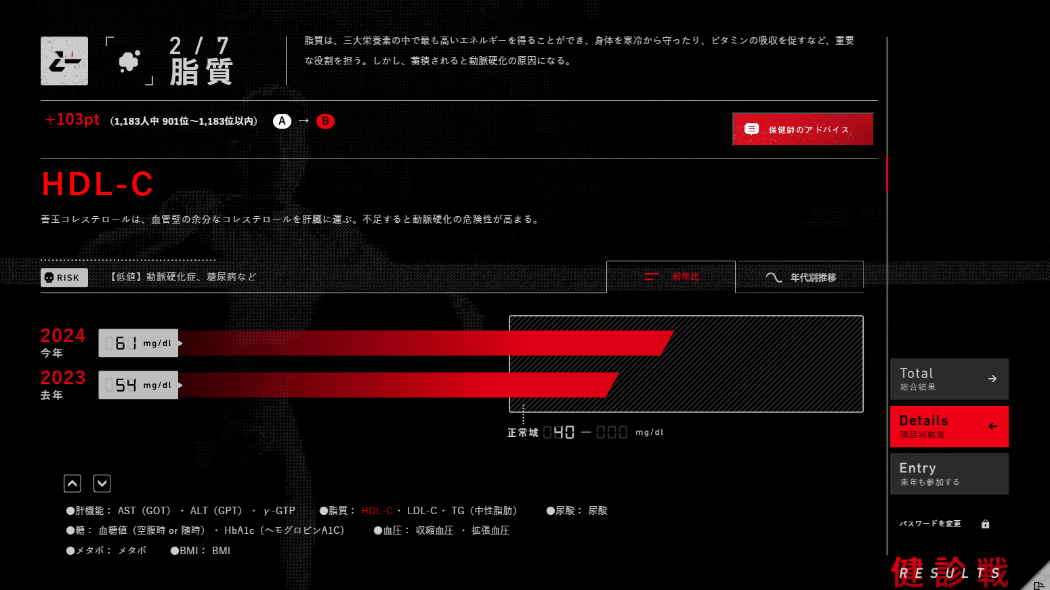 健康データの評価画面2