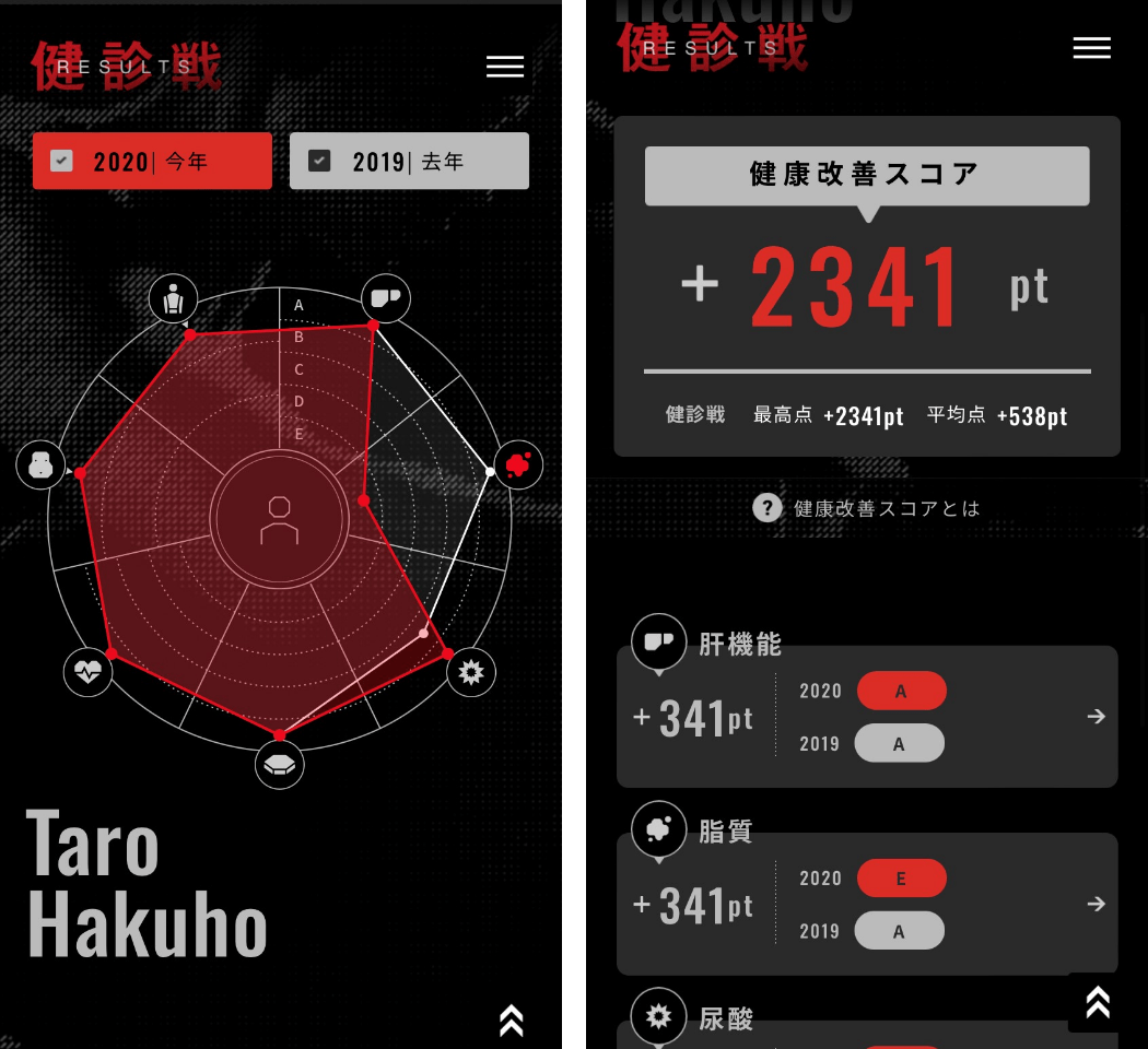 スマホ表示の健康データ
